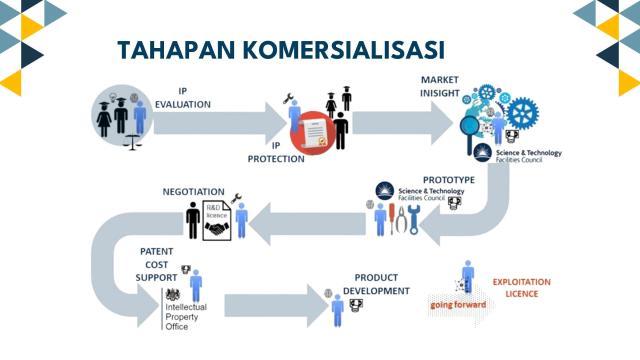 Sesi 1 Penelusuran Analisis Market Pemanfaatan KI Page8