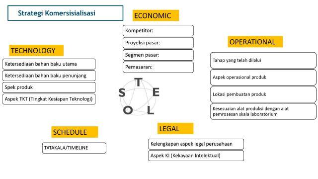 Sesi 2 Strategi Bisnis Komersialisasi KI Page13