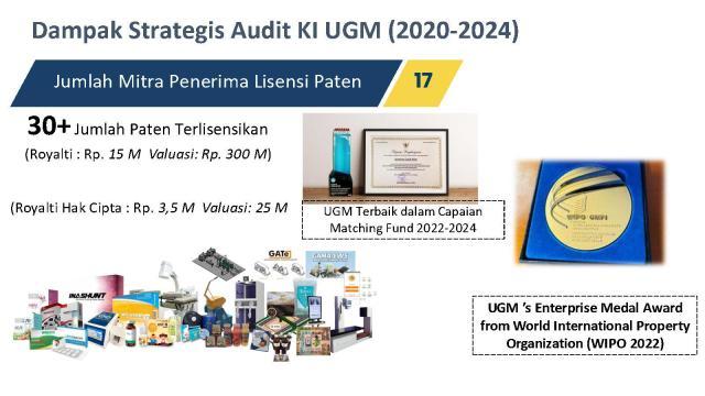 24 26 Nov 2025 Sesi 3 2025 11 25 09wib Edukasi Komersialisasi KI 1 Page21