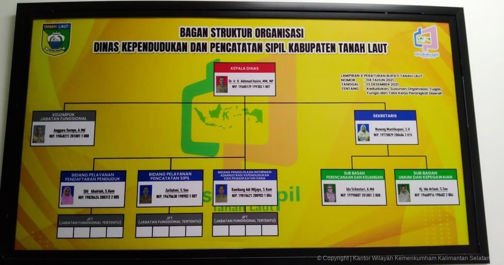 Dukcapil Tanah Laut 3